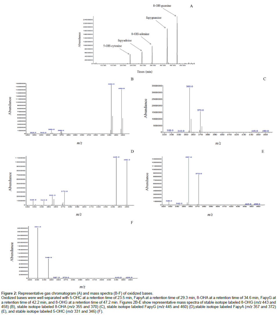analytical-bioanalytical-techniques-gas-chromatogram