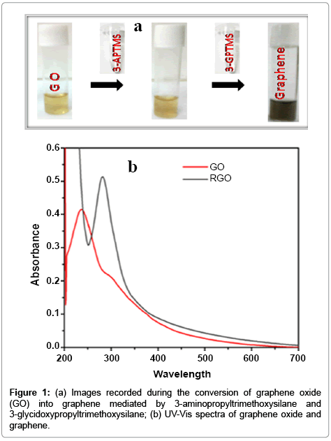 analytical-bioanalytical-techniques-graphene-oxide