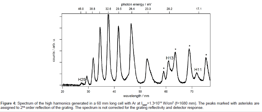analytical-bioanalytical-techniques-grating-reflectivity