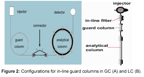analytical-bioanalytical-techniques-guard-columns