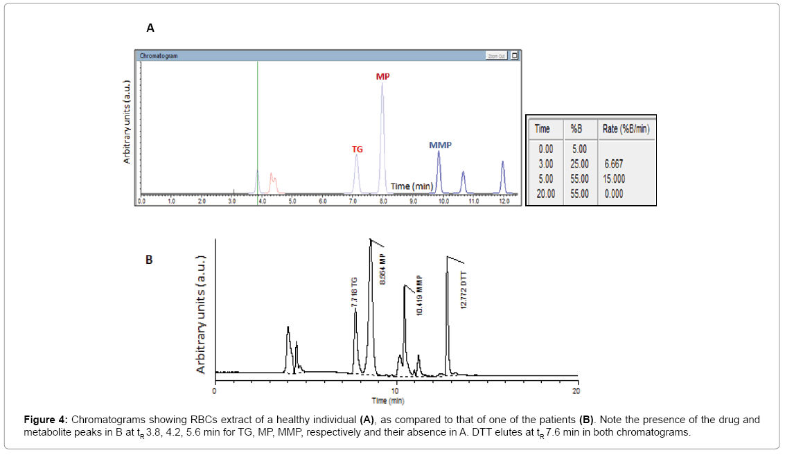 analytical-bioanalytical-techniques-healthy-individual