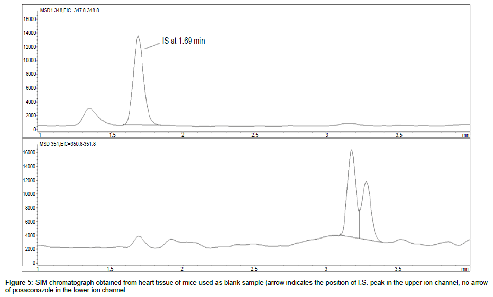 analytical-bioanalytical-techniques-heart-tissue