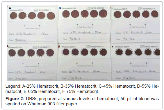 analytical-bioanalytical-techniques-hematocrit-spotted-Whatman