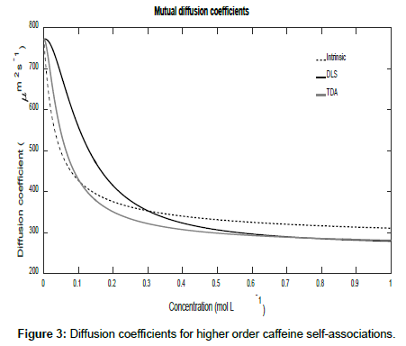 analytical-bioanalytical-techniques-higher-order-caffeine
