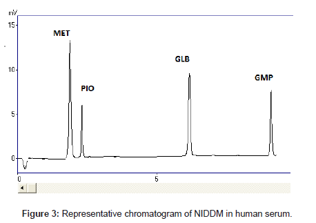 analytical-bioanalytical-techniques-human-serum