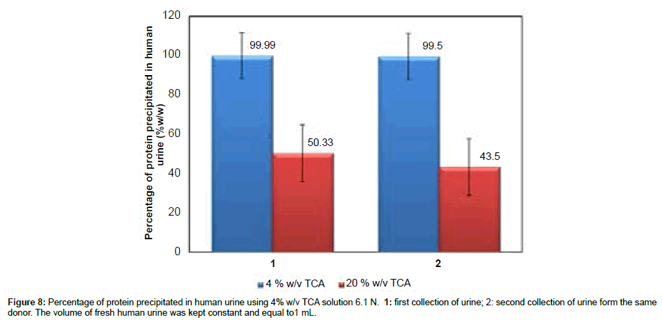 analytical-bioanalytical-techniques-human-urine