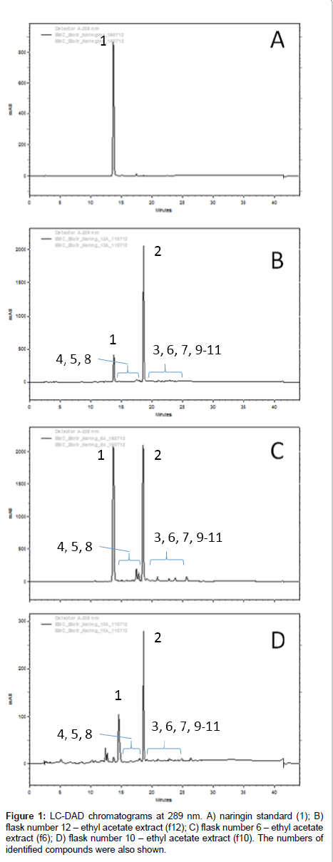 analytical-bioanalytical-techniques-identified-compounds
