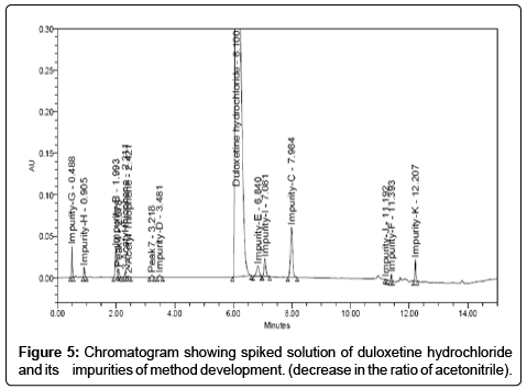 analytical-bioanalytical-techniques-impurities