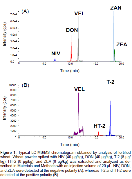 analytical-bioanalytical-techniques-injection-volume