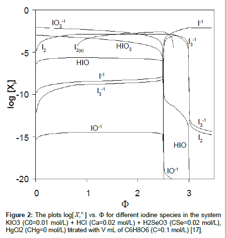 analytical-bioanalytical-techniques-iodine-species