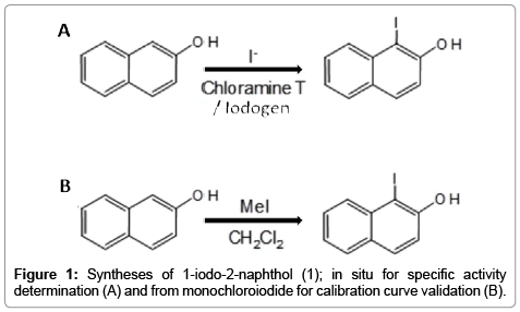analytical-bioanalytical-techniques-iodo-naphthol