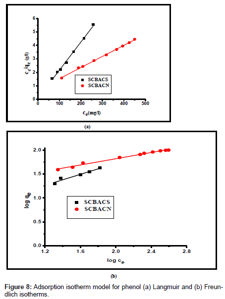 analytical-bioanalytical-techniques-kinetic-models