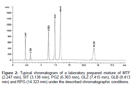 analytical-bioanalytical-techniques-laboratory-prepared-mixture
