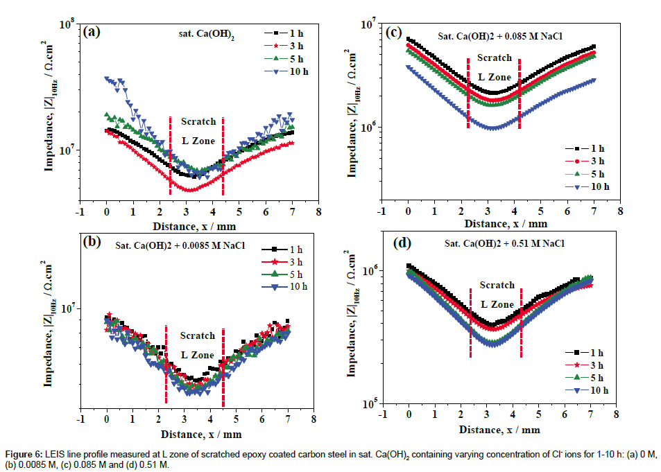 analytical-bioanalytical-techniques-line-profile-measured