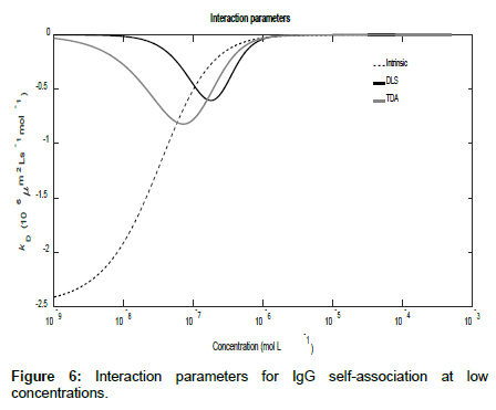 analytical-bioanalytical-techniques-low-concentrations