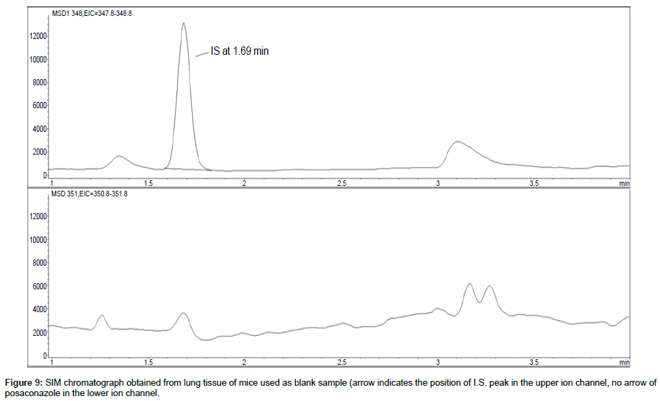 analytical-bioanalytical-techniques-lung-tissue