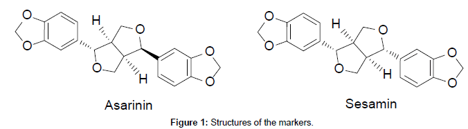 analytical-bioanalytical-techniques-markers