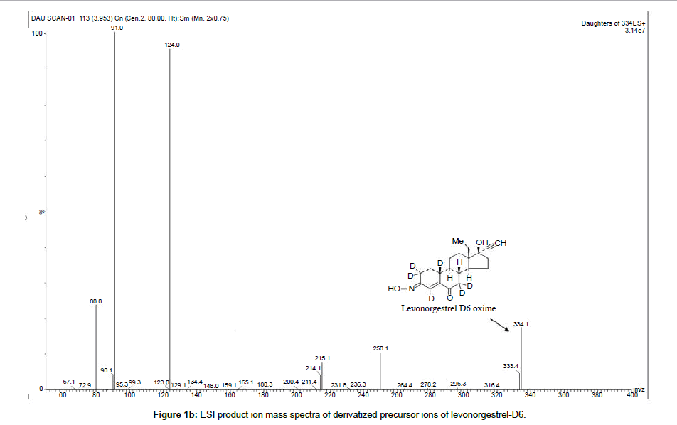 analytical-bioanalytical-techniques-mass-spectra