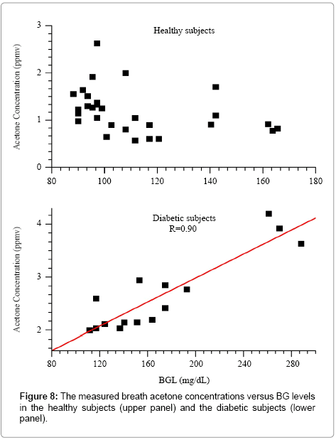 analytical-bioanalytical-techniques-measured-breath