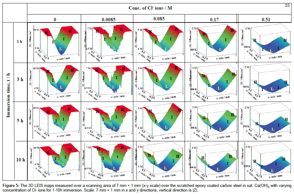 analytical-bioanalytical-techniques-measured-over-scanning