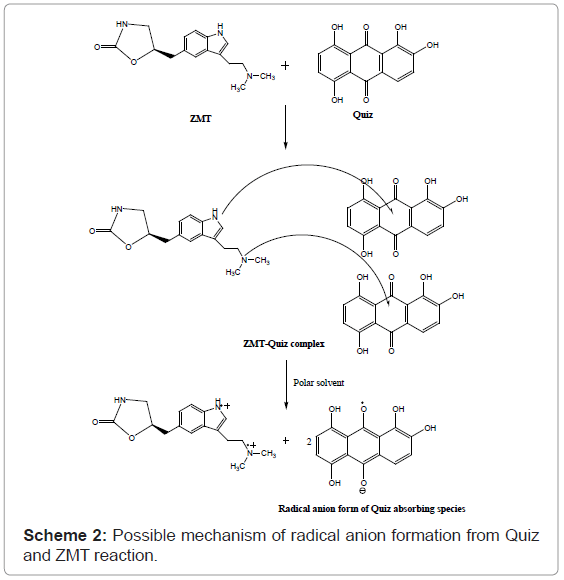 analytical-bioanalytical-techniques-mechanism-radical-anion