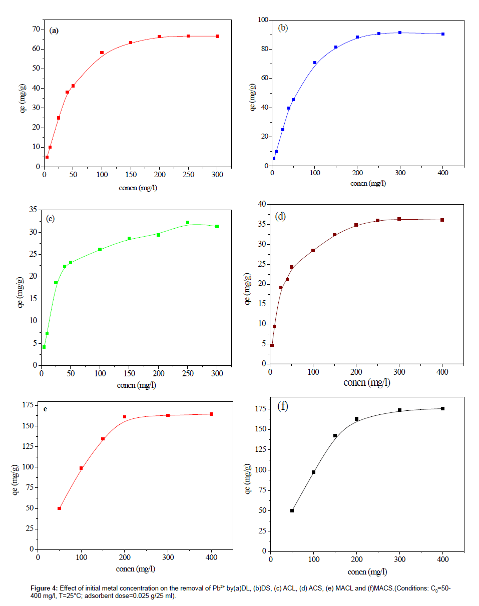 analytical-bioanalytical-techniques-metal-concentration