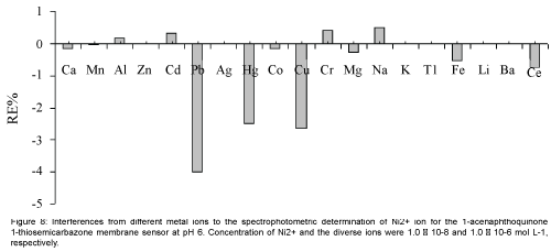 analytical-bioanalytical-techniques-metal-ions