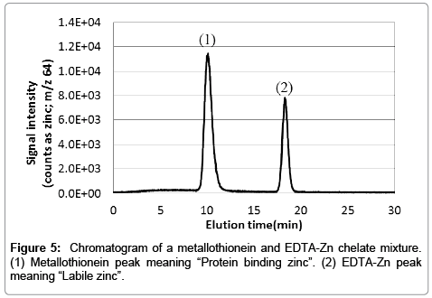analytical-bioanalytical-techniques-metallothionein