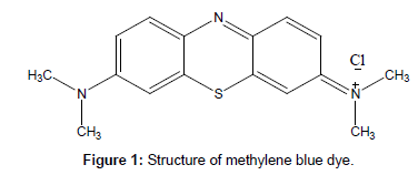 analytical-bioanalytical-techniques-methylene-blue