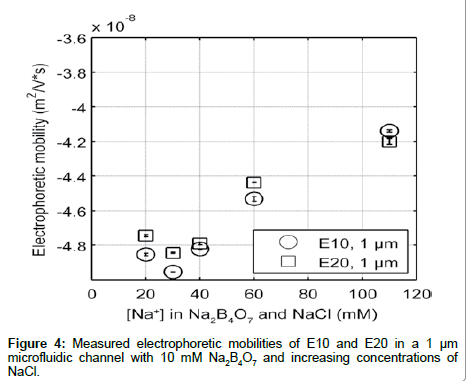 analytical-bioanalytical-techniques-microfluidic-channel