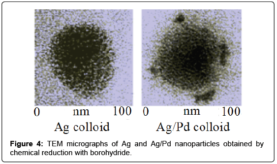 analytical-bioanalytical-techniques-micrographs-nanoparticles-borohydride