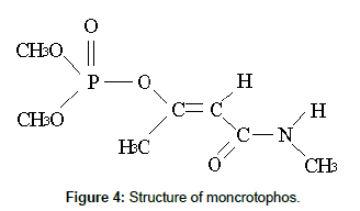 analytical-bioanalytical-techniques-moncrotophos