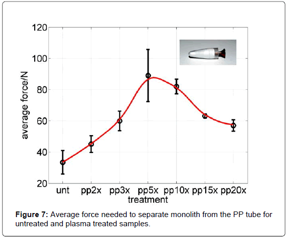 analytical-bioanalytical-techniques-monolith-plasma-samples