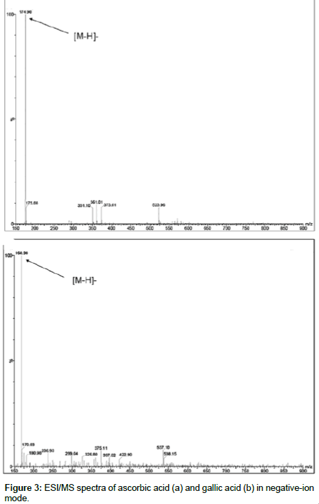 analytical-bioanalytical-techniques-negative-ion-mode