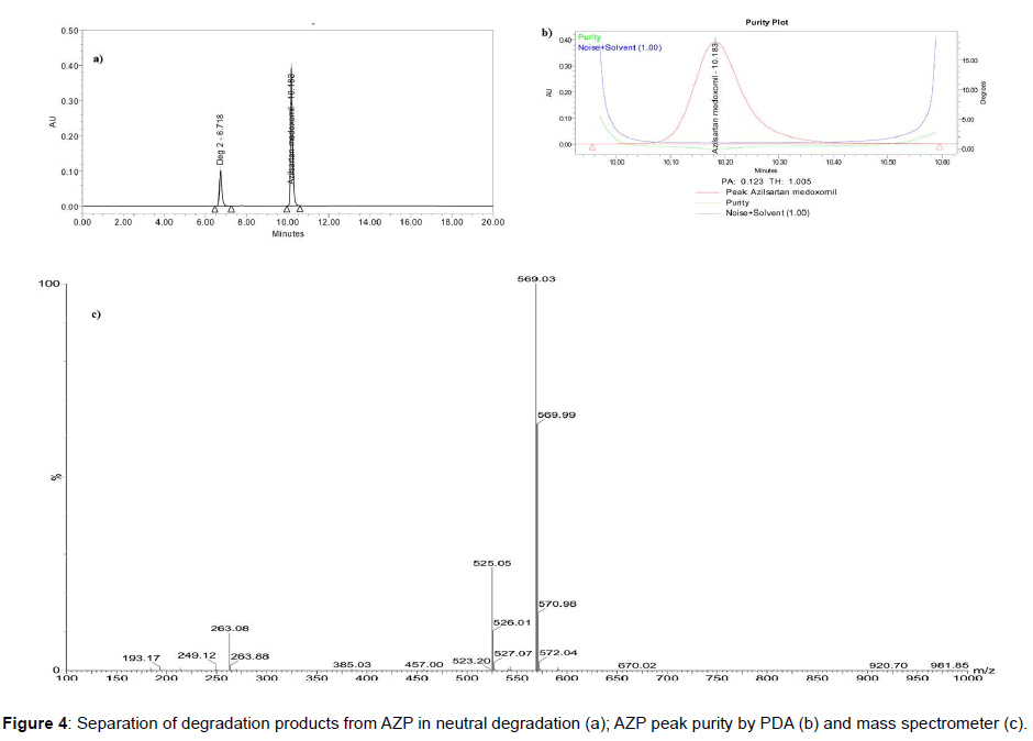 analytical-bioanalytical-techniques-neutral-peak-spectrometer