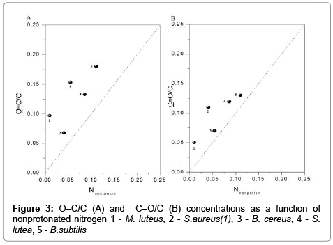 analytical-bioanalytical-techniques-nonprotonated-nitrogen