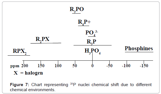 analytical-bioanalytical-techniques-nuclei-chemical-environments