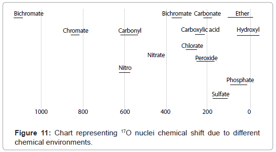 analytical-bioanalytical-techniques-nuclei-chemical-environments