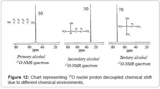 Nmr Chart Pdf