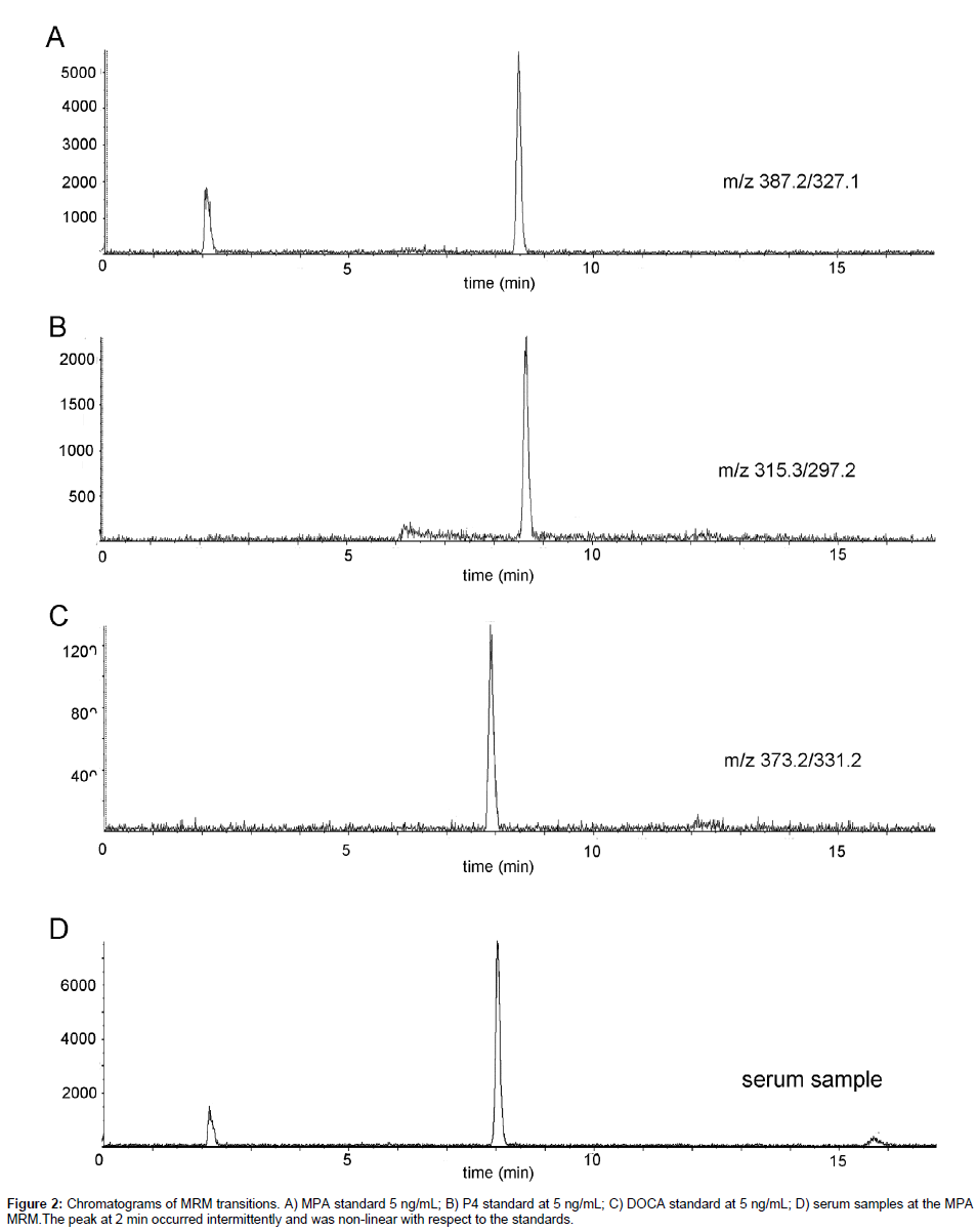 analytical-bioanalytical-techniques-occurred-intermittently