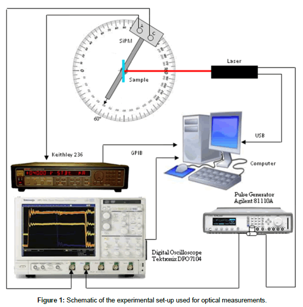 analytical-bioanalytical-techniques-optical-measurements