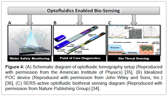 analytical-bioanalytical-techniques-optofluidic-tomography-permission