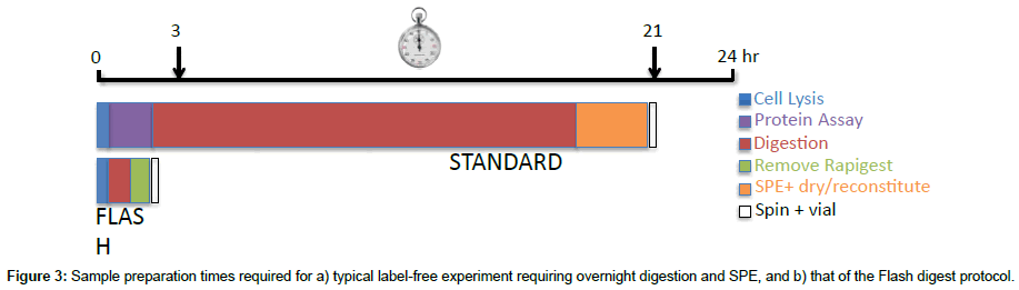 analytical-bioanalytical-techniques-comparison