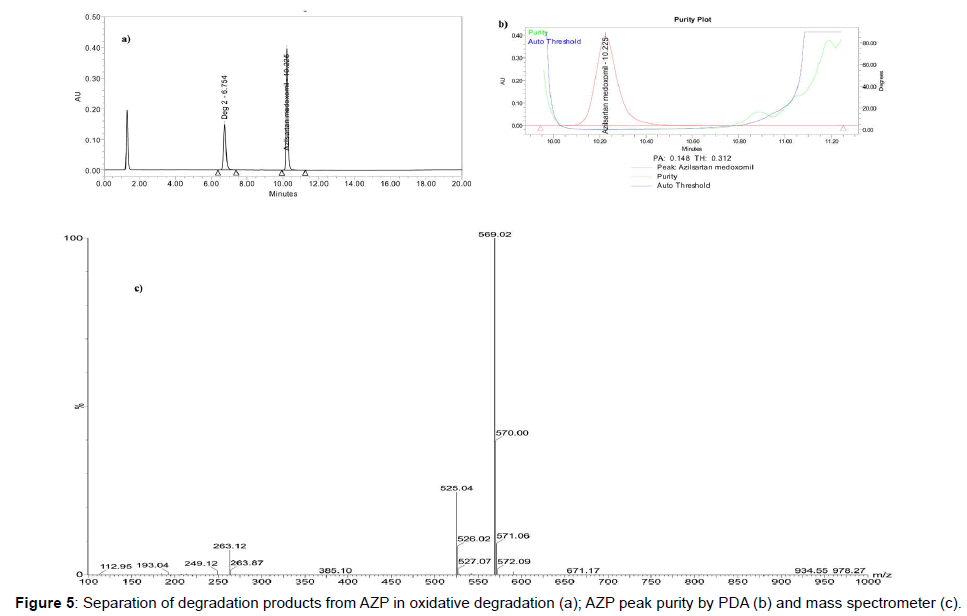 analytical-bioanalytical-techniques-oxidative-purity-spectrometer