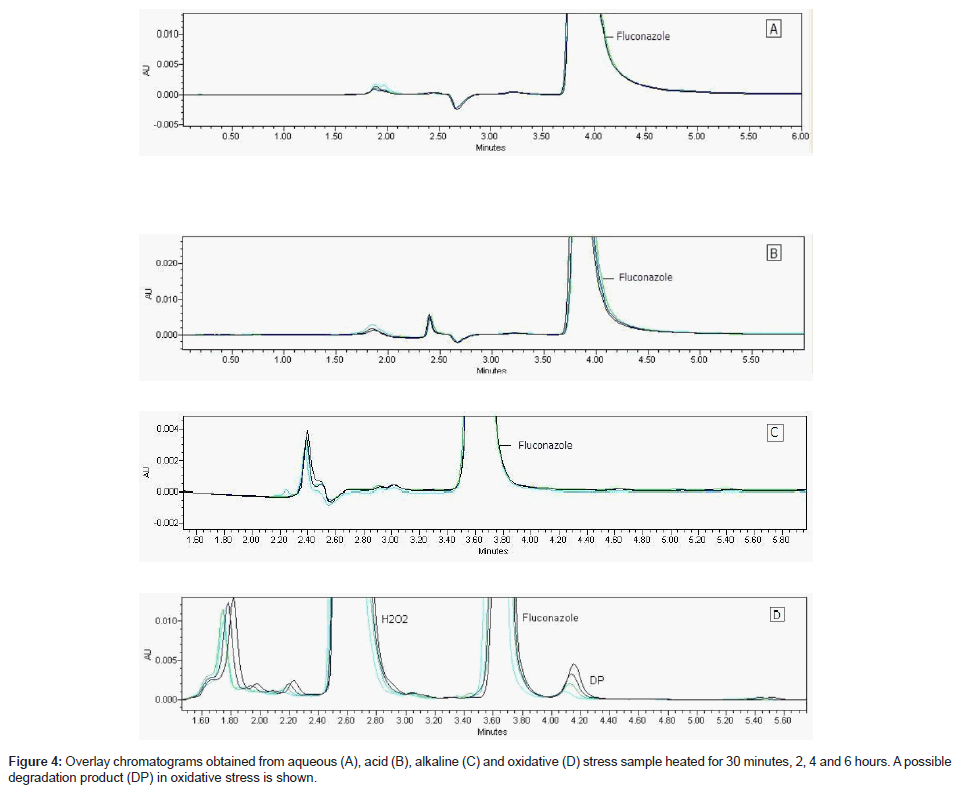 analytical-bioanalytical-techniques-oxidative-stress