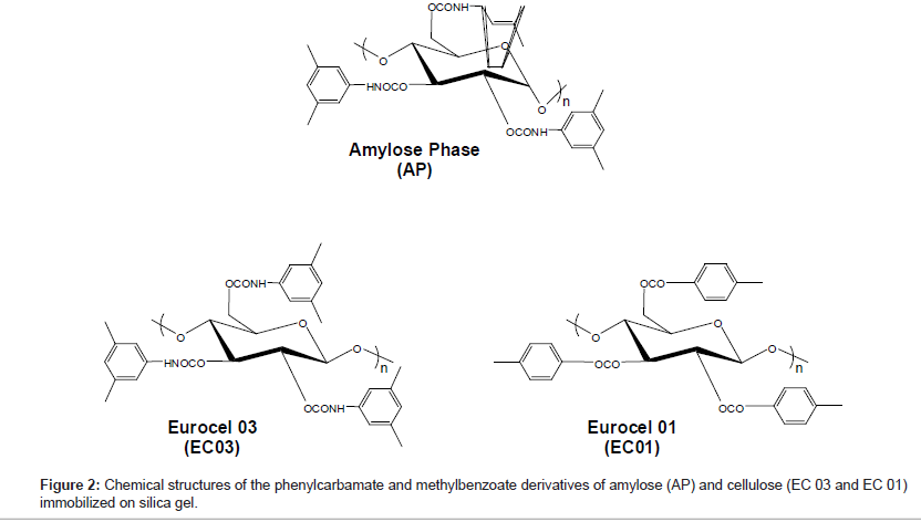 analytical-bioanalytical-techniques-phenylcarbamate