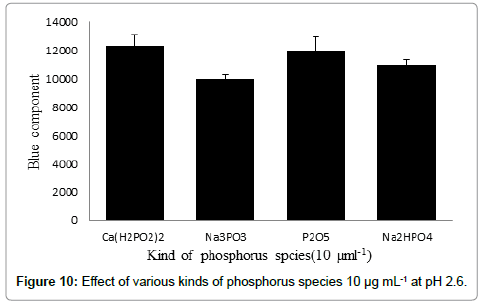 analytical-bioanalytical-techniques-phosphorus-species