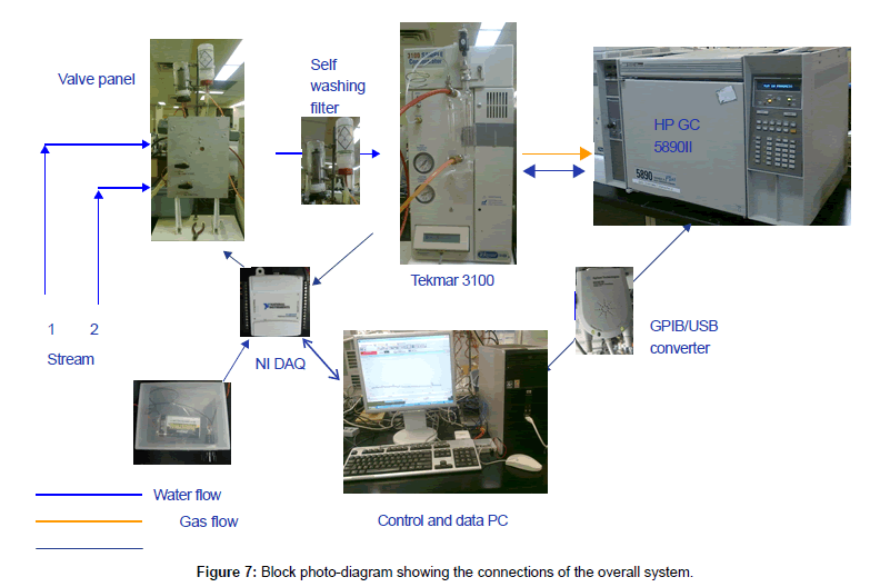 analytical-bioanalytical-techniques-photo-diagram