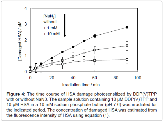 analytical-bioanalytical-techniques-photosensitized-phosphate-buffer