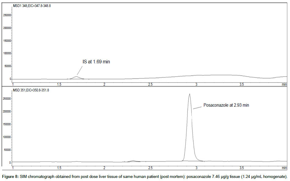 analytical-bioanalytical-techniques-post-dose-liver